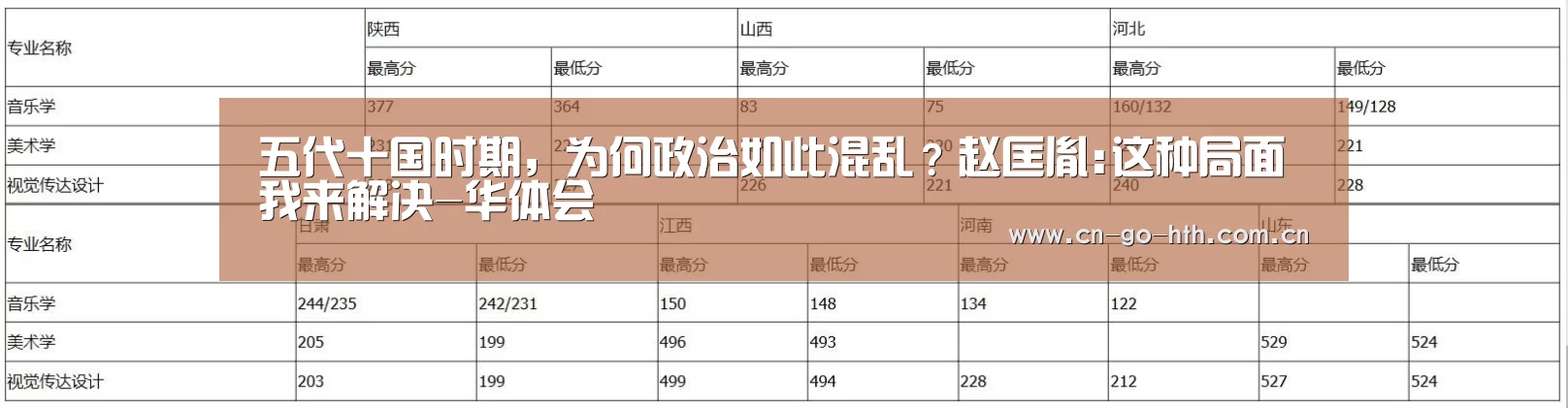 五代十国时期,为何政治如此混乱?赵匡胤:这种局面我来解决-华体会(图2) 华体会登陆